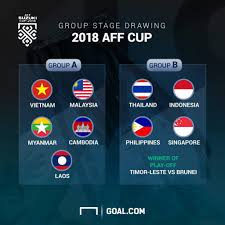 Highgligts laos vs vietnam aff championship 2018 laos vs vietnam aff championship 2018 aff championship 2018 klasemen aff championship 2018 jadwal aff championship 2018 wiki aff. Keputusan Undian Piala Aff 2018 Malaysia Berdepan Lawan Mudah