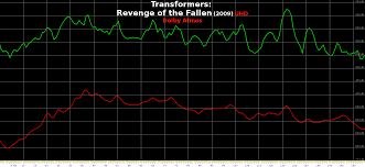 The Ultimate List Of Bass In Movies W Frequency Charts