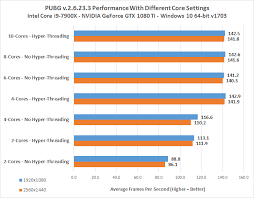 Pubg Cpu Core Benchmarks How Many Cores Do You Need Legit Reviews