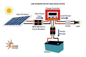 The excess energy can be accumulated in the battery storage units through superior control. Wf 3619 Systems Off Grid Solar Panels On Solar Street Light Wiring Diagram Download Diagram