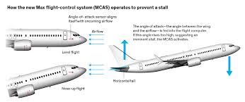 Read boeing's official statements and learn more about the 737 max. How The Boeing 737 Max Disaster Looks To A Software Developer Ieee Spectrum