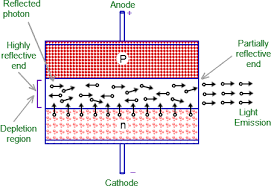 How Does A Laser Diode Working