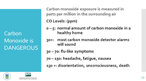 Find out how carbon monoxide detectors sense dangerous without enough ventilation, the gas can build up to deadly levels. Healthy Homes Carbon Monoxide The Silent Killer And Other Combustion Gases 1 April Ppt Download