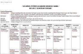 Buku pegangan guru kurikulum 2013 slb tuna grahita kelas 5 s eringkali kita dengan, bahkan kita melihat secara langsung maupun tidak assalamualaikum wr wb kami bagikan kepada bapak/ibu guru untuk rpp kelas 5 tema 8 lingkungan sahabat kita kurikulum 2013 revisi 2017. Silabus Bahasa Jawa Sd Mi 1 2 3 4 5 6 Ktsp Wawasan Pendidikan Nusantara