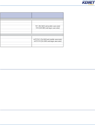 Www.mp3pk.com — are re are yeh kya hua 05:37. Ft Cap C0g Dielectric 10 250v Datasheet By Kemet Digi Key Electronics