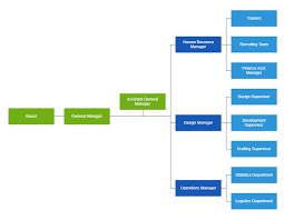 Angular Organizational Chart Diagrams Library Syncfusion