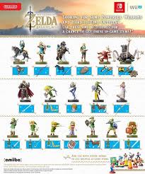 Using amiibo will allow you to unlock some objects useful. Zelda Breath Of The Wild Amiibo Unlocks List Of New Zelda Amiibo Items