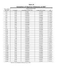 45 Precise Aqua Ammonia Chart