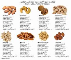 Health Blog Health Benefits Of Almonds Carbohydrates Carb Cycling Diet