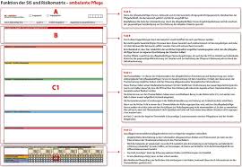 Einen beitrag hierzu soll der hier vorgelegte „maßnahmenplan pflegende angehörige leisten. Strukturmodell Und Sis Pdf Free Download