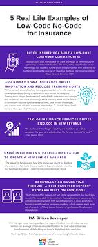 Learn how to use technology innovation as a tool to fight poverty and enable sustainable development. Projectmanagement Com 5 Low Code No Code Real Life Examples For Insurance Infographic