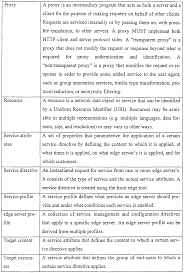 If you also want to try and install opera web browser but don't want to download its. Wo2001082023a2 Differentiated Content And Application Delivery Via Internet Google Patents