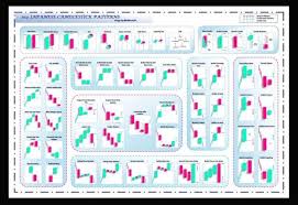 japanese candlesticks poster candlestick chart intraday