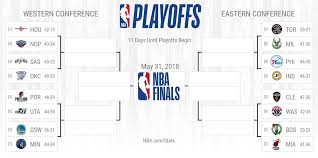 National basketball association (nba) playoff bracket on espn.com Nba On Twitter Ahead Of Tonight S 13 Game Slate The Current Playoffs Picture Https T Co Xugnhw4oog The 2018 Nbaplayoffs Tip Off April 14th Https T Co Pdsr80f7de