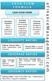 Formula For Cash Flow Accounting Finance Bookkeeping Business Financial Accounting