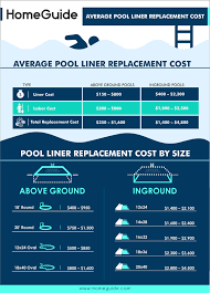 2019 pool liner costs inground above ground replacement cost