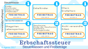 41.000 euro für hausrat (einrichtung & kleidung) bis zu einem wert von 41.000 euro. Erbschaftssteuer Ageras Grosses Steuerworterbuch Ageras