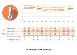 In der zeit zwischen 1870 und 1910 wurde die stadt durch den kautschukboom bekannt. Brasilien Urlaub 2021 Gunstig Buchen Pauschalreisen Last Minute Angebote Weg De