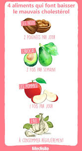 Epingle Sur Sante Pratique