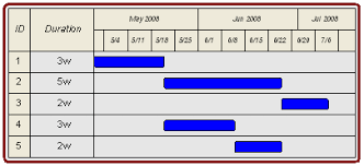 Critical Path Method Cpm Tutor For Construction Scheduling