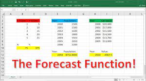 Excel Basics Linear Regression Finding Slope Y Intercept Youtube