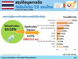 วัคซีนโควิดไฟเซอร์ (pfizer) มีชื่อทางการว่า bnt162b2 เป็นวัคซีนป้องกันโรคโควิด 19 ชนิด mrna ที่คิดค้นโดยบริษัทไฟเซอร์ร่วมกับบริษัทสัญชาติเยอรมันชื่อไอโบ. Qkwbyzf0eqqqxm