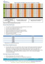 Medical Insurance In Coimbatore Star Health Insurance
