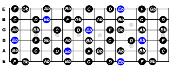 So a minor pentatonic scale is: E Flat Melodic Minor Scale For Guitar Constantine Guitars