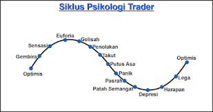Kalau kamu sedang gugup atau. Tips Psikologi Trading Kaskus