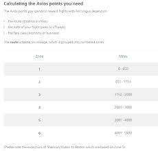 New Aer Lingus Sweet Spot 6 Us Airports To Ireland Each For