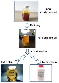 That makes the hair stronger. Which Is Best For Your Hair Red Palm Oil Or Palm Kernel Oil Palm Oil Extraction Faq