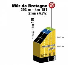 Alors qu'il ne déplorait aucun blessé vendredi, olivier dall'oglio sera finalement privé de christophe hérelle pour le déplacement de brest à monaco dimanche (13 heures). Stage 6 Tour De France 2018