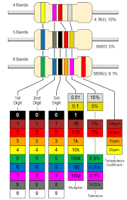 Updated Resistor Color Code Pdf Chart Resistor Color Code Pdf