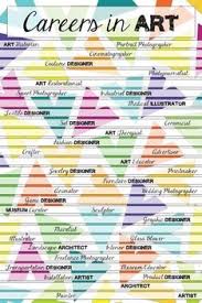 Art Classroom Decoration 39 Different Art Careers Art Careers Art Classroom Visual Art Teacher