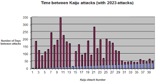 If Pacific Rim Followed Its Own Math The Kaiju