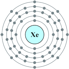 Science Coverage How Many Valence Electrons Does Xenon Xe Have In 2021 Electron Configuration Electrons How To Find Out