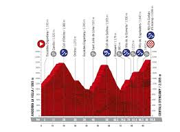 Este año la vuelta a españa iniciará en las salinas de torrevieja y finalizará en las calles de madrid. Etappen Der Vuelta A Espana 2019 Teil 1