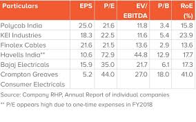 Polycab India Ltd Polycab India Ipo Opens Today Heres