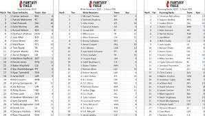 This customized view of your league can be printed or saved to pdf. Fantasy Football Cheat Sheet Top Picks 2020 Fantasy Fails
