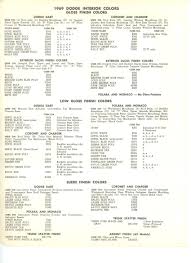 Image result for Cordovan 1969 Dodge