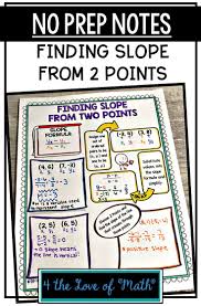 Finding Slope From Two Points No Prep Note Pages Finding Slope Teaching Slope Resource Classroom