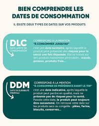Elle a très vite connu un beau succès plutôt que de jeter leurs invendus du jour à la poubelle, les commerçants partenaires proposent, via l'application, des paniers surprises, que les. Too Good To Go