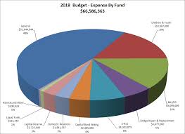 Budget Chart Sada Margarethaydon Com