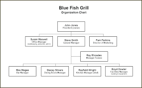 Kitchen Organization Chart Chef Hierarchy Erul Info