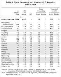 statistics canada repeat users of employment insurance