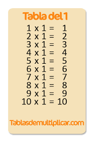 Tabla Del 1 Tabla Del 5 Tabla Tablas De Multiplicacion