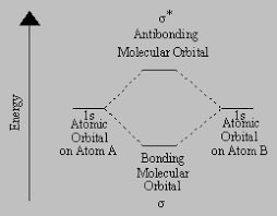 molecular orbital theory