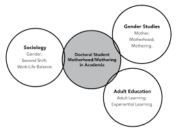 Posted by william on september 12, 2016. Https Nsuworks Nova Edu Cgi Viewcontent Cgi Article 3558 Context Tqr
