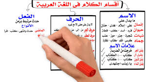 أقسام الكلام فى اللغة العربية الاسم والفعل والحرف Youtube