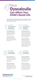 4 Ways Dyscalculia Can Affect Social Skills Nonverbal Learning Disability Executive Functioning Issues Executive Functioning Skills